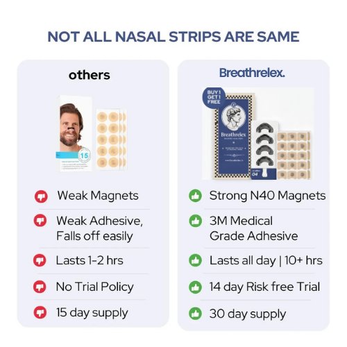 Magnetic Nasal Strips Pro