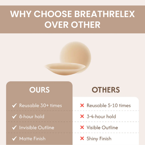 No show Nipple Covers | Non - adhesive